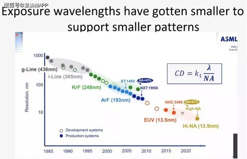 從光刻技術(shù)發(fā)展看半導體技術(shù)路線