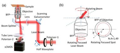 表面波光學顯微鏡研究取得新進展，推動工程技術研究試驗發展